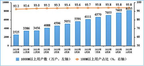 中國移動千兆寬帶用戶破2.4億，數(shù)字化生活的新常態(tài)