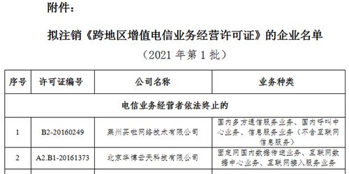 工信部擬注銷60家企業(yè)跨地區(qū)增值電信業(yè)務(wù)經(jīng)營(yíng)許可，行業(yè)監(jiān)管再趨嚴(yán)