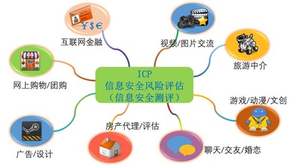 電信增值及經(jīng)營業(yè)務(wù)服務(wù)商(ICP、EDI)信息系統(tǒng)風(fēng)險評估與管理策略