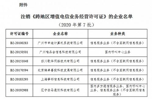 工信部擬注銷六家企業(yè)跨地區(qū)增值電信業(yè)務(wù)許可，行業(yè)規(guī)范持續(xù)深化