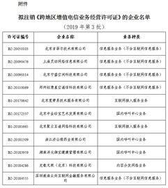 工信部擬注銷11家企業(yè)跨地區(qū)增值電信業(yè)務(wù)經(jīng)營許可 行業(yè)監(jiān)管趨嚴(yán)下的合規(guī)啟示