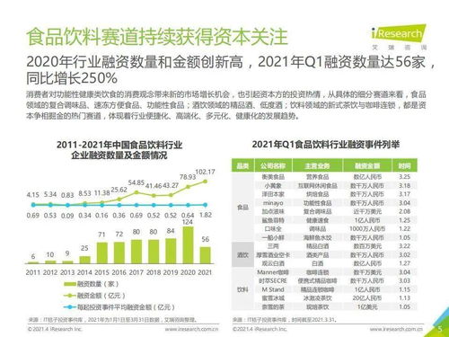 2021年中國(guó)食品飲料行業(yè)營(yíng)銷監(jiān)測(cè)報(bào)告 增值電信業(yè)務(wù)經(jīng)營(yíng)的賦能與未來(lái)趨勢(shì)