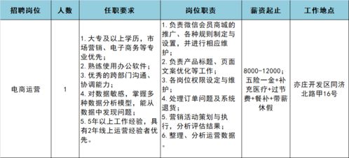 高薪穩(wěn)定+五險(xiǎn)一金+超多福利，庫(kù)管/運(yùn)營(yíng)/商品專員崗火熱招聘中！